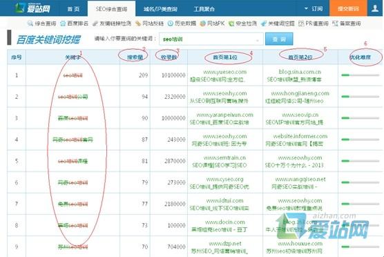 南京爱站关键词挖掘工具使用方法