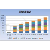 南京如何防止SEO关键词排名下降