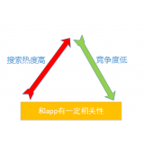 南京老朱SEO:做SEO该如何选择关键词
