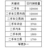 南京老狼SEO:通过关键词找规律拟定百万流量SEO策略