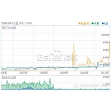 南京子辛SEO:网站如何做关键词优化