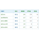 南京高指数关键词一定获得流量多吗