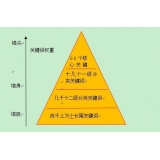南京网站整体关键词如何布局