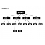 南京如果操作高指数关键词呢？